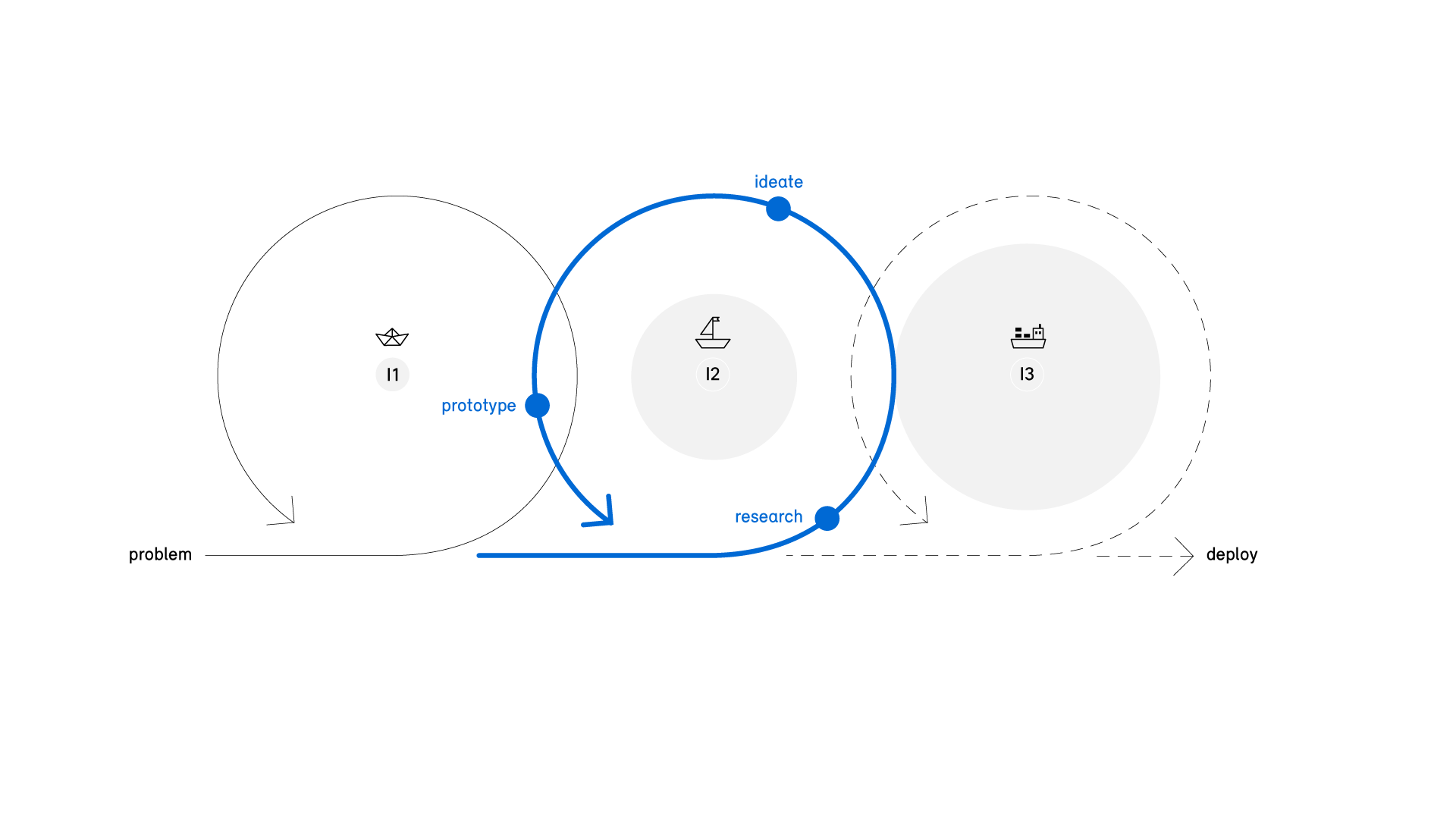 design und entwurfsprozess von d2io